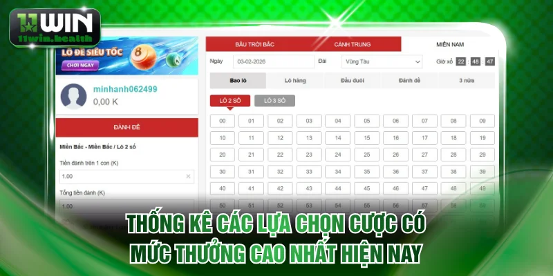 Thống kê các lựa chọn cược có mức thưởng cao nhất hiện nay