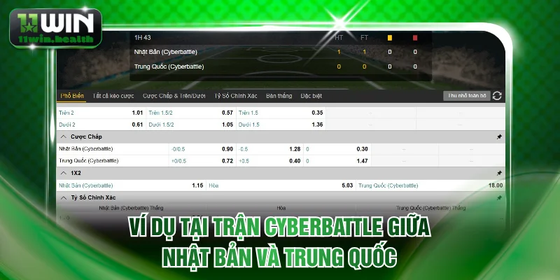 Ví dụ về kèo Handicap tại trận Cyberbattle giữa Nhật Bản và Trung Quốc